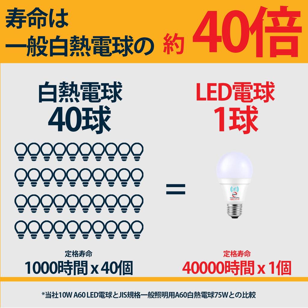 Explux LED Light Bulbs, E17 Base, Motion Sensor, 75W Equivalent, High Brightness 1100lm, Daylight White, Automatic OnOff, Detects Motion in Enclosed