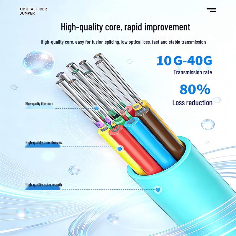 SAMZHE 8-Core MPO OM3 Multimode Fiber Patch Cable