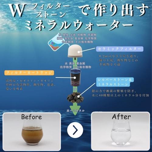 AQUA SYSTEM Replacement Filter Cartridge Ceramic Filter