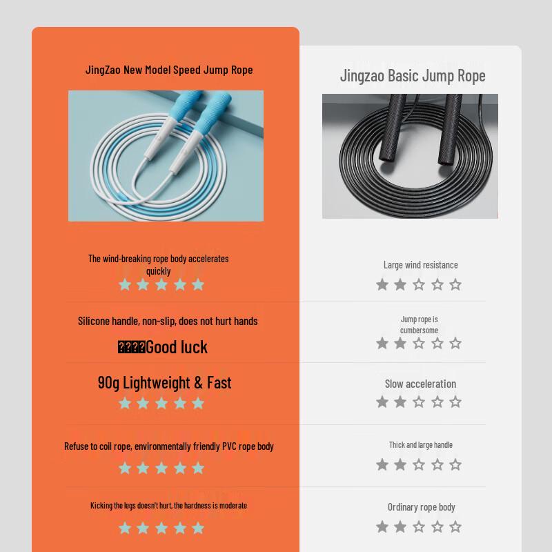 JDZ Children's Speed Jump Rope for Exams