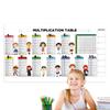 Multiplication Chart Whiteboard Electrostatic Dry Erase Multiplication Writing Poster Reusable Children's Education Math
