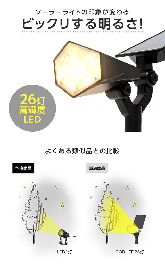 HAPPYJOINT Tierra 2-Pack Solar Spotlights, Outdoor, Waterproof, Dimmable, Automatic On/Off, Bright