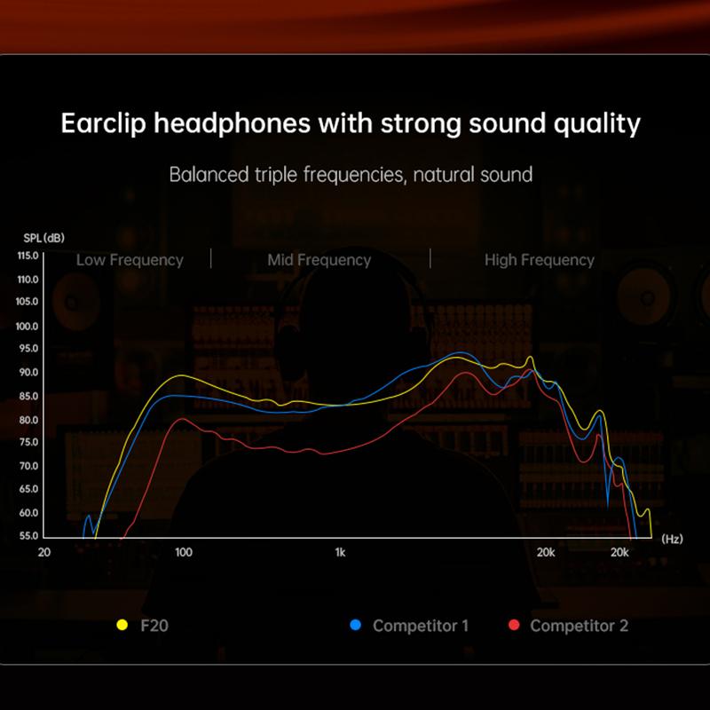AlongChoice Ai Wireless Earphones Bluetooth 6.0 Headset Noise Cancel Microphone Painless Wear
