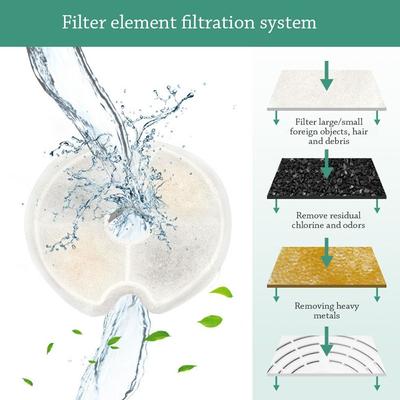 Replacement Filterate Pet Fountian Filter Drinking Flower Water Filters Fountain Replacement Filter Cat