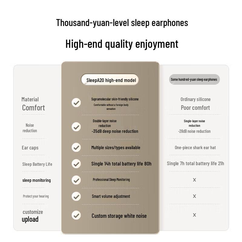 Anker Soundcore A20 Sleep Earbuds