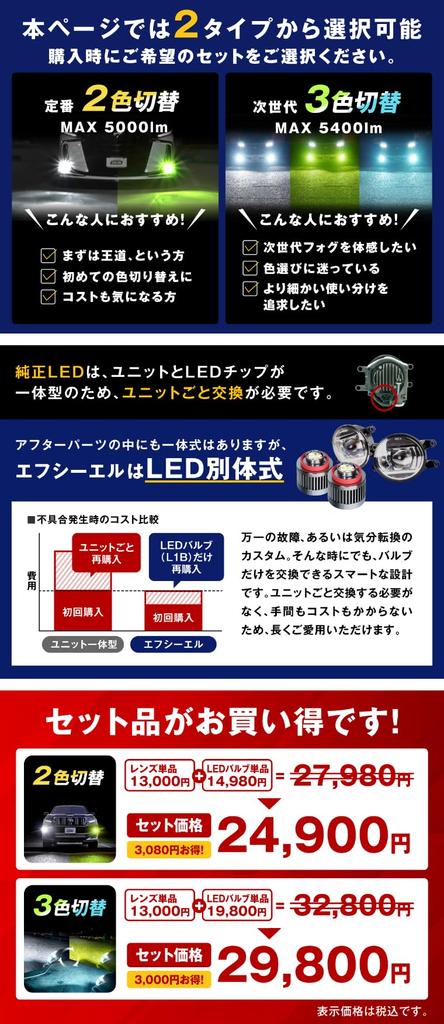 Fog Lamp Unit Clear Cut Type Clear Vehicle Inspection Compliant Fcl. L1B, 2-Color Switching, Lines, Projector, C, Yellow, White, Lens, Aftermarket,