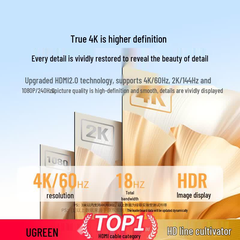 Ugreen 4K HDMI 2.0 High-Speed Video Cable