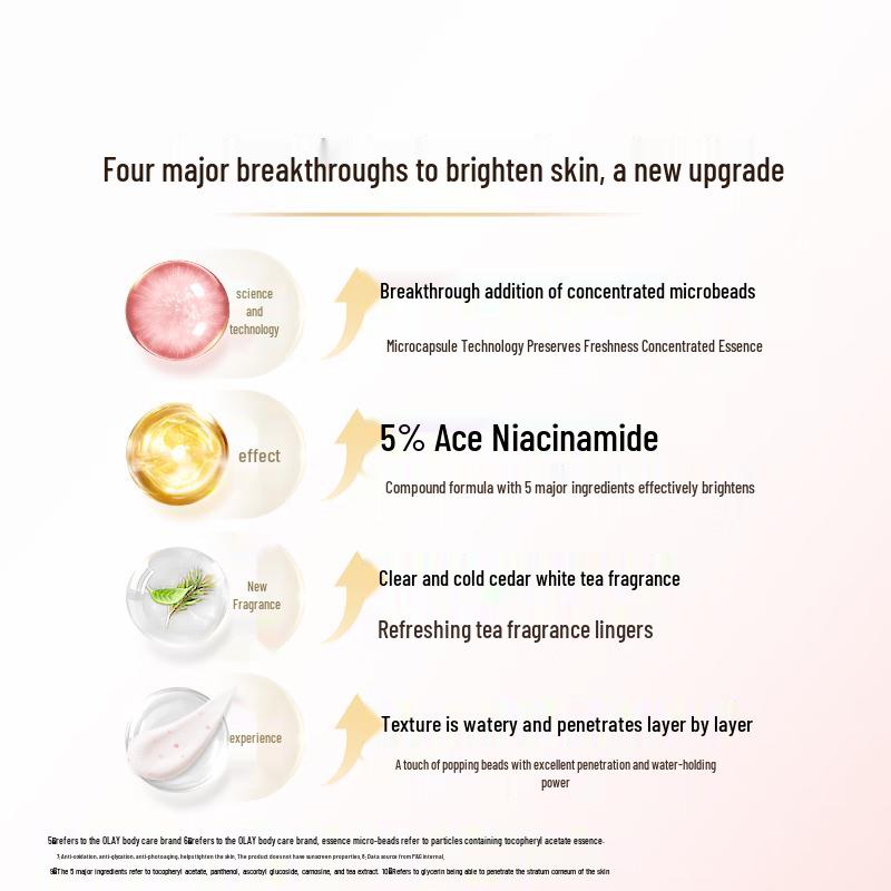 Olay Niacinamide Hydrating & Brightening Body Lotion