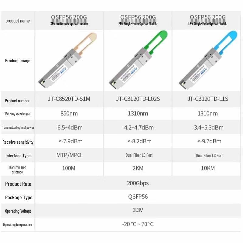 JT-COM QSFP56 200G Optical Transceiver Module