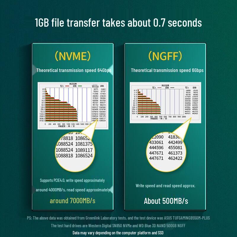 UGREEN CM302 M.2 Dual-Bay SSD Enclosure PCIe Adapter Card