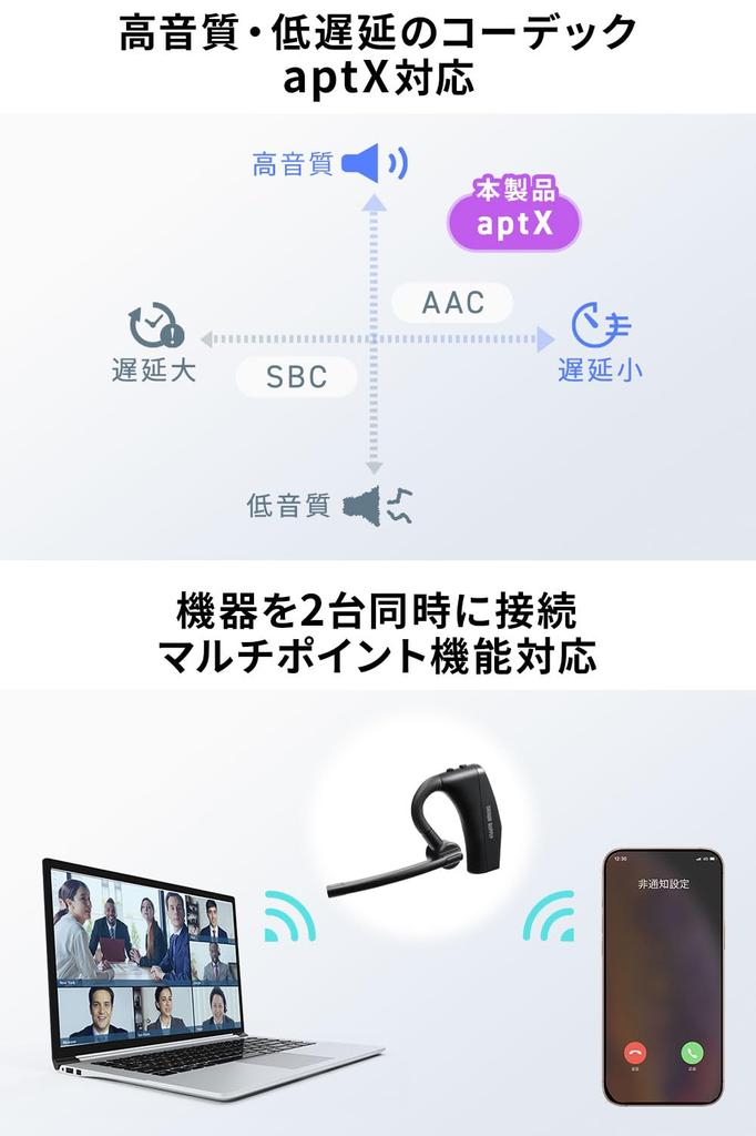 Zestaw słuchawkowy Bluetooth Sanwa Direct, Jednosłuchawkowy, Otwarty, Podwójny mikrofon, Redukcja szumów, Binauralny, Obsługa wielopunktowa, Ładowanie USB-C, Zestaw głośnomówiący,
