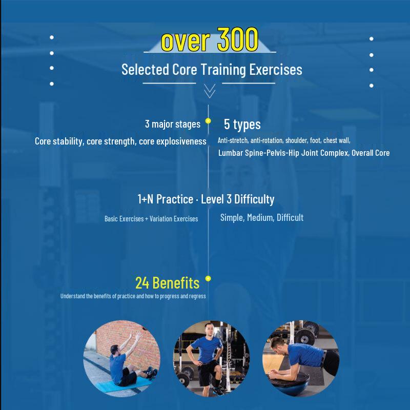 Core Fitness Training Guide