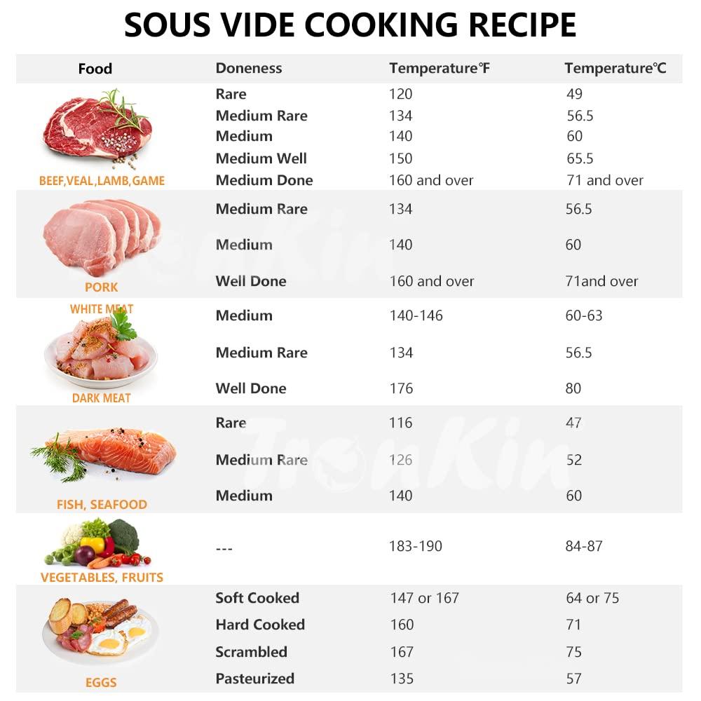 Aragaz Sous Vide, pentru alimente sănătoase, gătit sănătos, gătire lentă