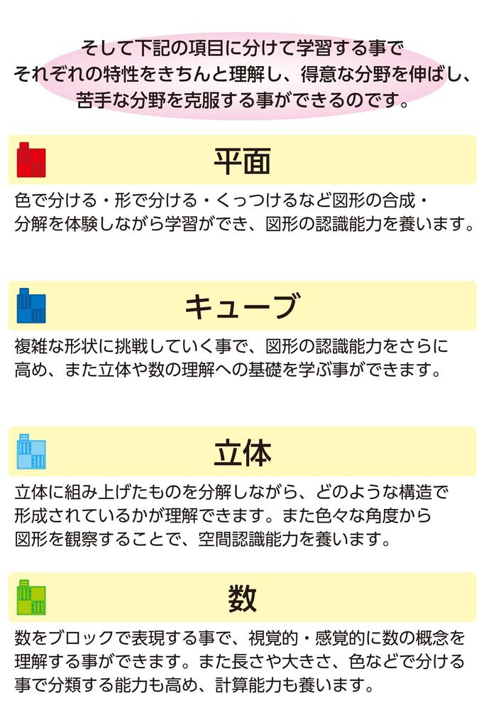 ARTEC Artec Blocks School Math Set, 960 Pieces, 076542