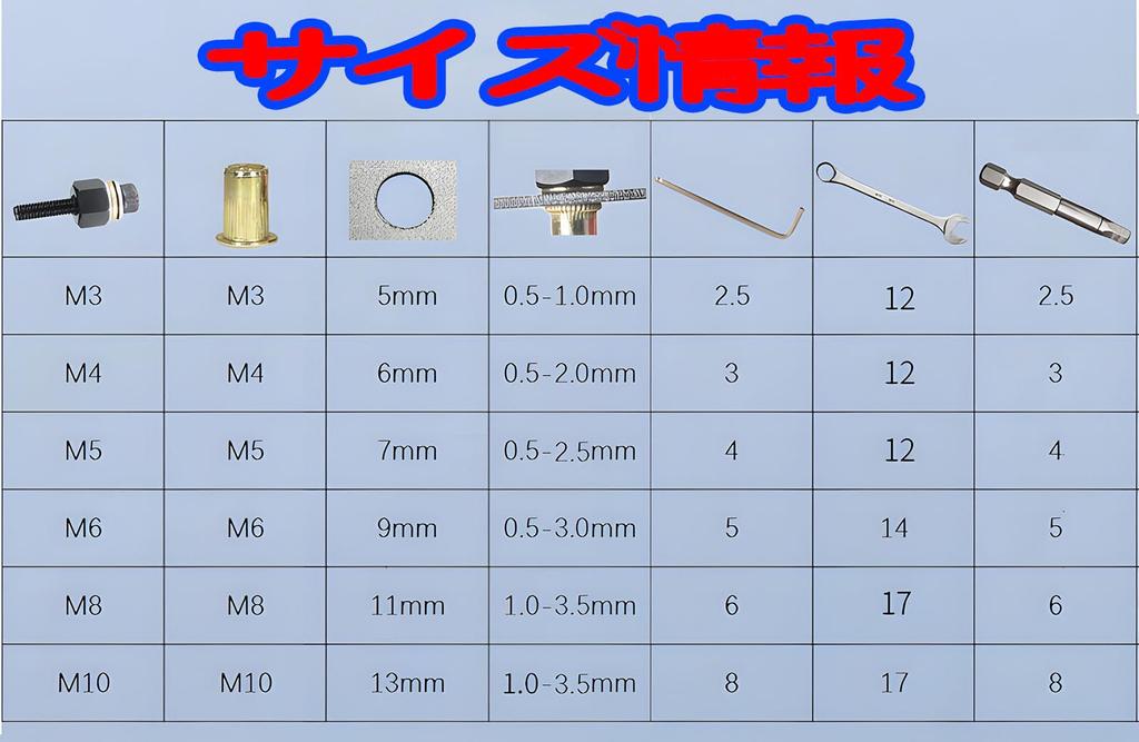 KOYMING Hand Nutter Little Includes 10 Blind Nuts M8, Nutter,