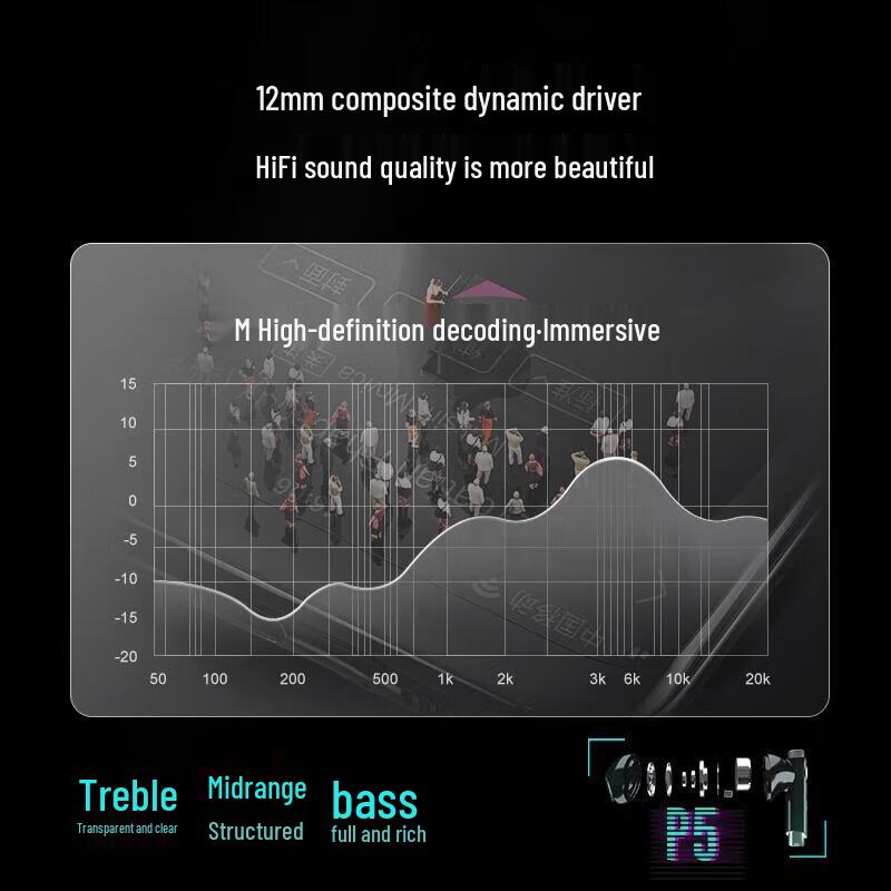 Gravity Planet Sirius P5 Half-in-ear Bluetooth Earbuds