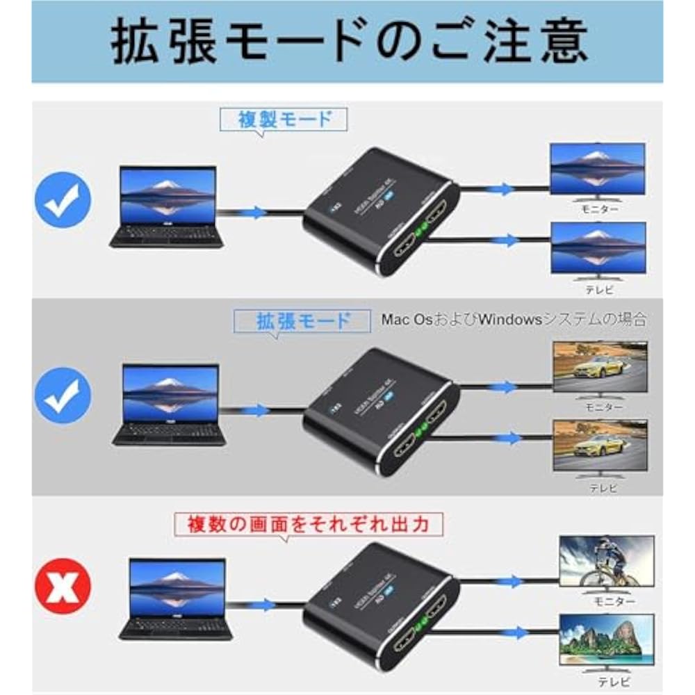 Wise HDMI Splitter, HDMI Splitter, 1 Input, 2 Outputs, Simultaneous Output, HDCP2.2, 4K/3D/1080P ...