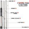 SOUGAYILANG Wędki 5 sekcji Wędka na przynętę 1,8-2,4 M Wędka spinningowa z włókna węglowego Wędka na pstrąga basowego