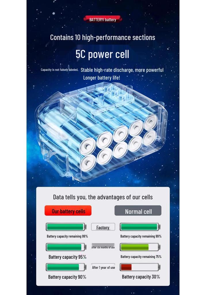 21V Lithium Battery for Electric Drill Tools - Universal High-Capacity 36VF/48V Pistol & Hand Drill Driver
