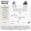 Panasonic Vacuum Cleaner Cyclone White Brush Antibacterial Clean Sensor Equipped with parent and child nozzles MC-SR620K-W Tangle-free