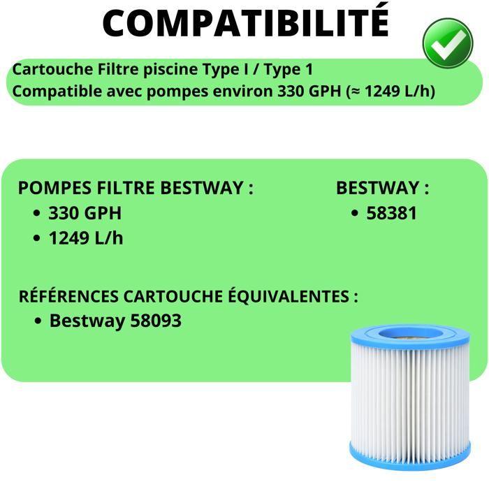 Pool Filter Cartridge Type I/Type 1 [Pack 4] Compatible Bestway 58093 Flowclear 58381 - 9 X 7.8 Cm Phonillico®