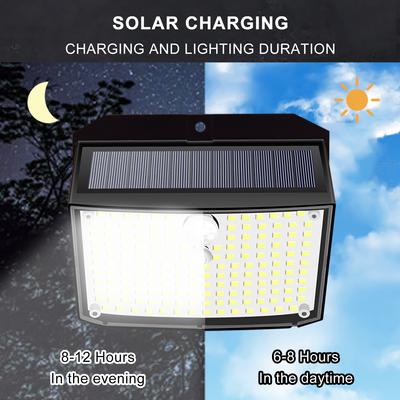 LED-lamper – LED sollamper