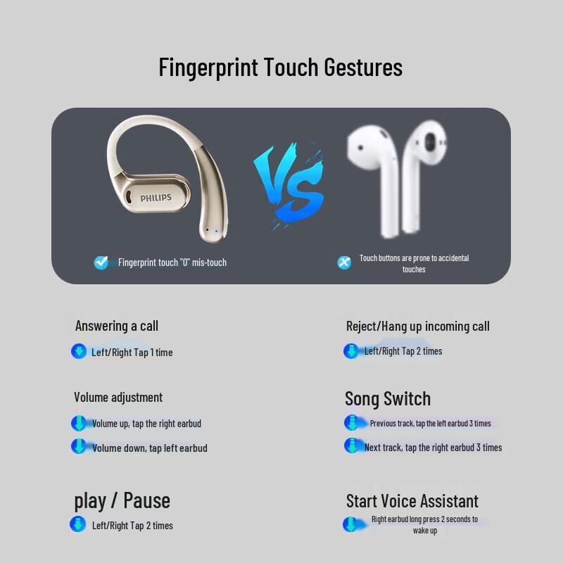 Philips TAT3739 Open-Ear Sports Bluetooth Headset