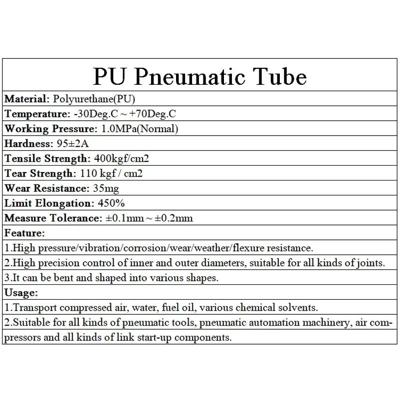 Furtun Pneumatic PU 1~10m Transparent Diametru 3/4/5/6/8/10/12~20mm Tub Pneumatic Furtun PU Tub Poliuretan Furtunuri Componente Aer