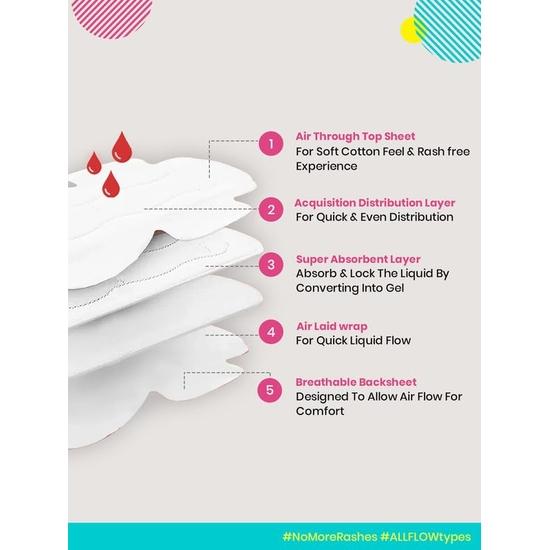 PINQ POLKA Perioden-Kombipaket – Bio-Baumwolle, superweiches Tragegefühl, ultradünne Damenbinden I 8 XXL (Starker Fluss) 7 XL (Nacht) 5 Regulär (Tag) 5 Slipeinlage