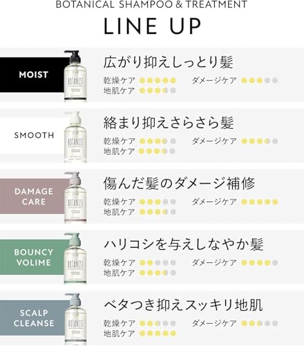 BOTANIST Botanist Shampoo Treatment Set Refill Scalp Cleanse