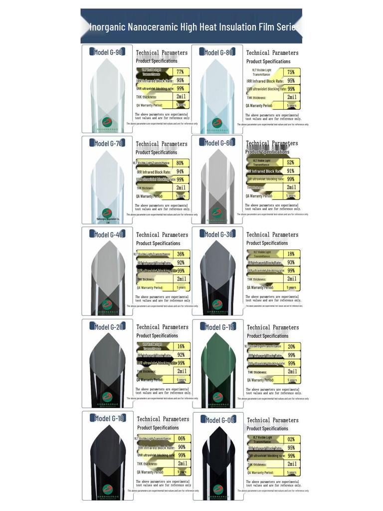 Nano Ceramic Car Window Heat Insulation Film, Anti-UV Solar Protection
