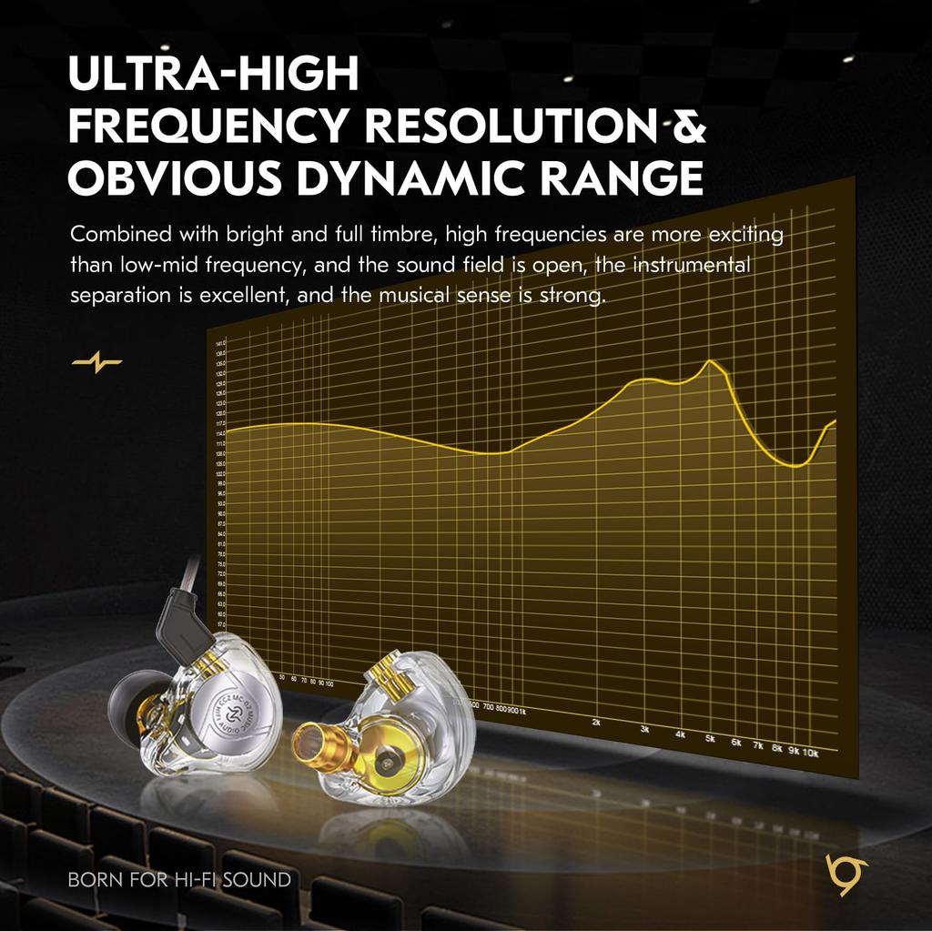 CCZ MC02 Gaming HiFi IEM Clear Crystal Sound Gaming 10mm 1DD Headphones with Patented Earphone Tips Ear Fins for Students No In-Ear Monitors,