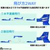 RYOHIN Lab. (Good Quality Lab) Airplane Toy - High-Flying Hand-Launched Glider - Outdoor Use - Lightweight - Easy Assembly - Styrofoam - Set of 2