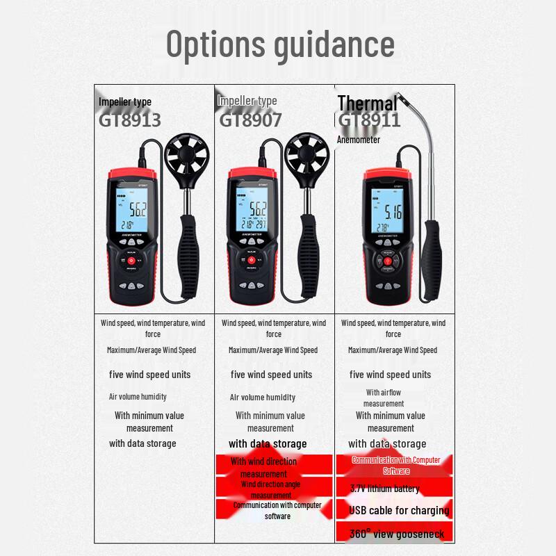 MOUFU GT8913 Handheld Anemometer