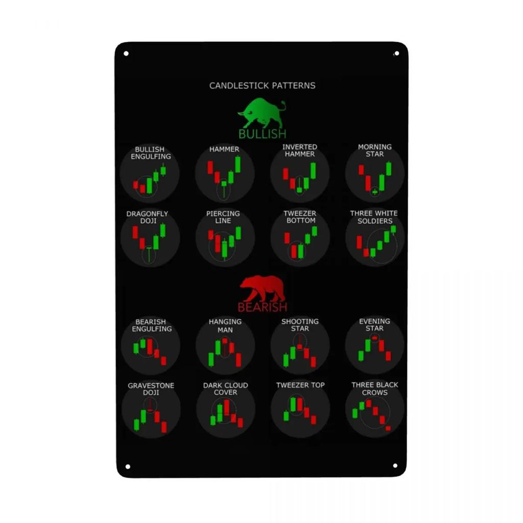 Trading Candlestick Patterns For Traders Charts Technical Analysis Investor Metal Sign Modern Tin Decorative Signs Plaques Cl