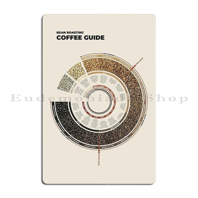 Coffee Bean Roasting Guide Coffee of Arabica vs Robusta Knowledge Infographic for Caffeine Lovers Metal Bar Tin Sign Poster 20x30cm(7.8x11.8inch)
