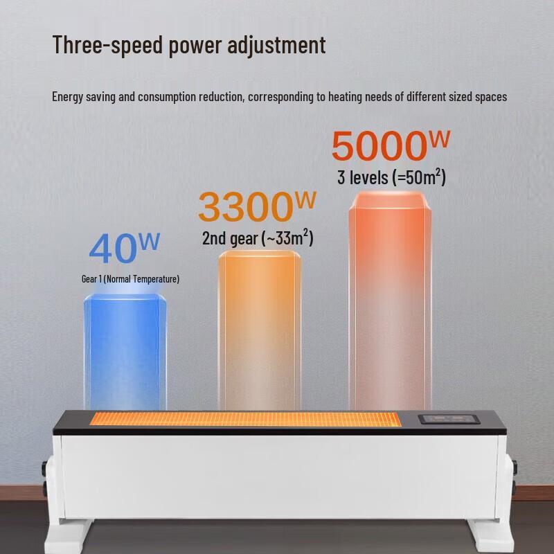 Pro'sKit Commercial Industrial Mobile PTC Fan Heater