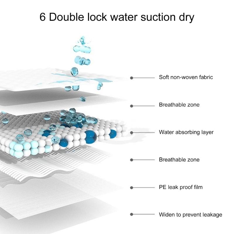 Dog Diaper Pad Disposable Pet Training Pee Mats Pet Pee Pad High Absorbent Mats Baby Dog Pee Absorb Mats