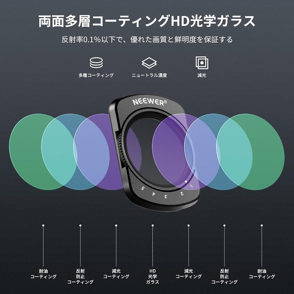 NEEWER Variable ND Filter Set ND2-32 & ND64-512 for Osmo Pocket 3/Pocket 4/Xtra Muse - Neutral Density Filter, Aperture Limiter & 2 Screen Protectors