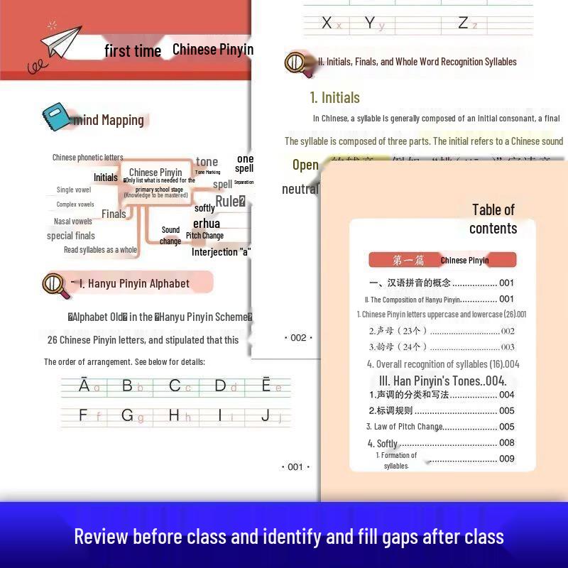 Primary School English Grammar Quick Reference Book