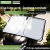 Pelicule şi protecţie solară – Parasolare și paravane