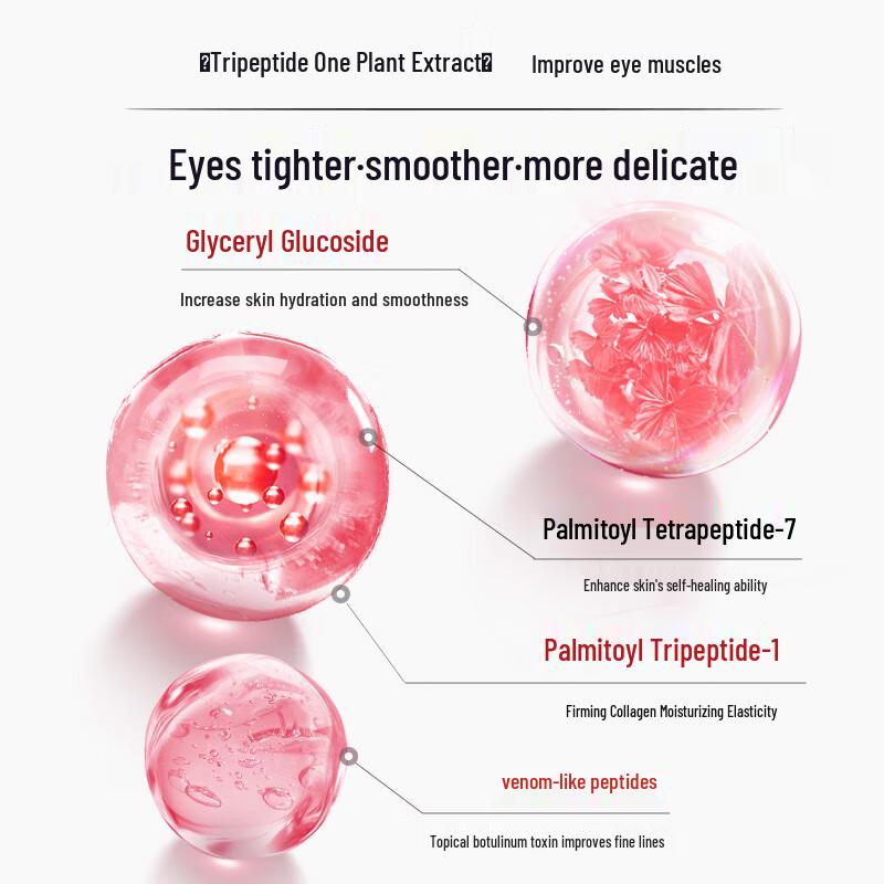 Marubi Eye Cream Collection