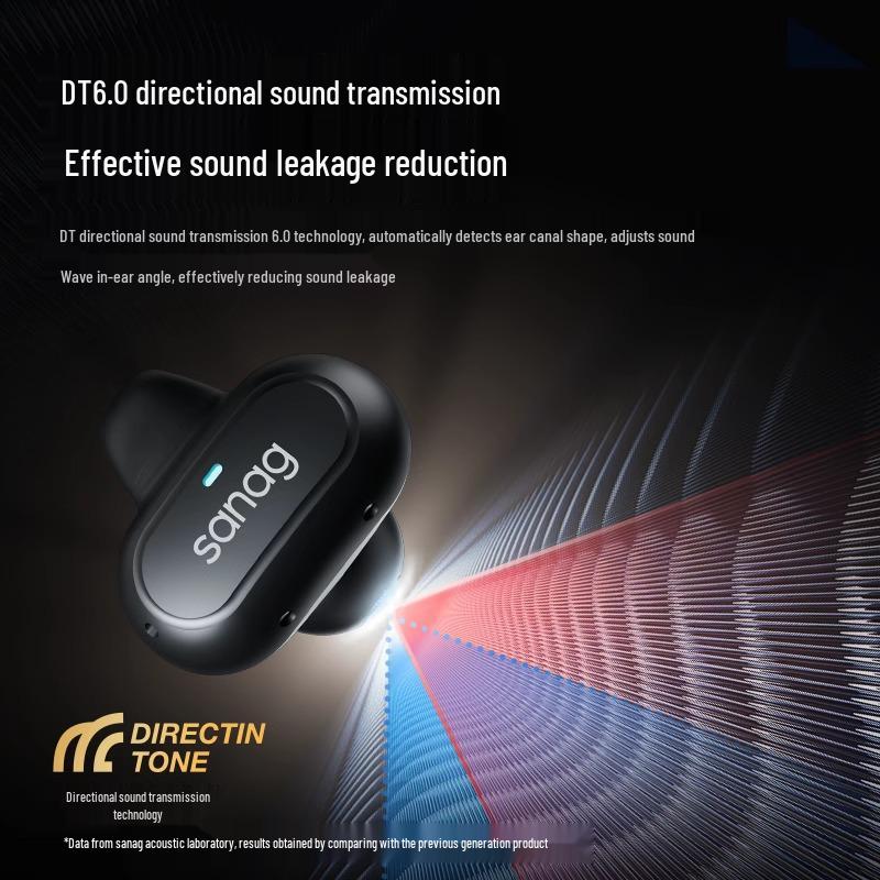 Sanag Z50 ProMax Bluetooth Air Conduction Sport Clip-on Wireless Earbuds