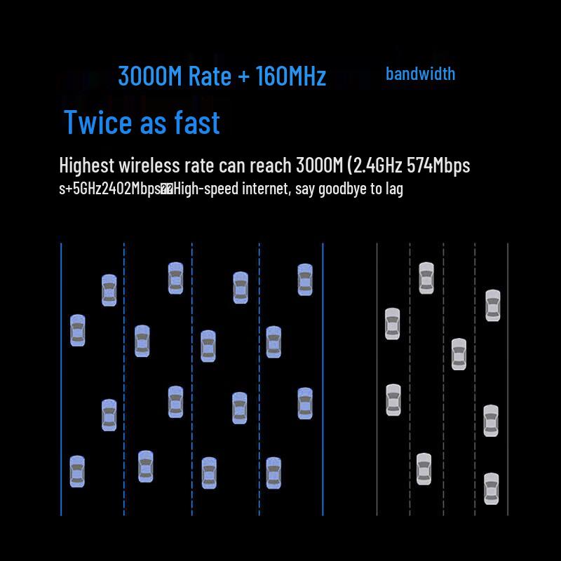 H3C GR-3000AX Wi-Fi 6 Gigabit Wireless Router (CN version)