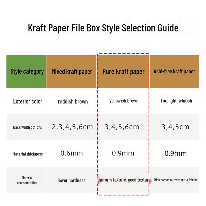 Deli Kraft Paper File Box