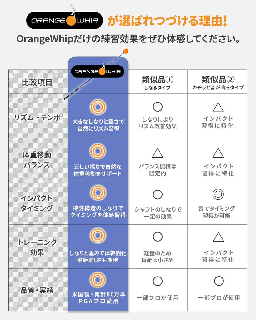 By Over 300 PGA Units Sold Orange Whip Official Japan Swing Full Size Golf Core Driver Practice [Used Pros, 800,000 Worldwide] Trainer, Practice,