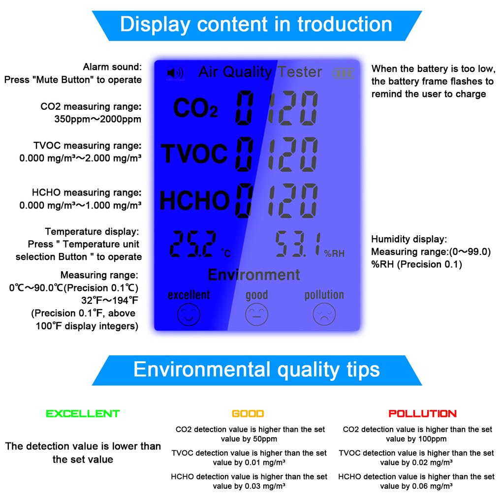 Multifunkční přístroj na měření kvality vzduchu CO2 TVOC Měřič teploty a vlhkosti vzduchu s USB