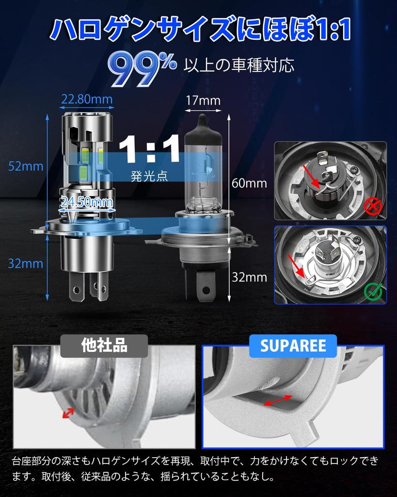 First SUPAREE H4 LED Vehicle Inspection Two Cooling Super 12V 6500K LED Halogen Long IP68 Set of 2 "Industry's Three-Sided Illumination" Headlights,