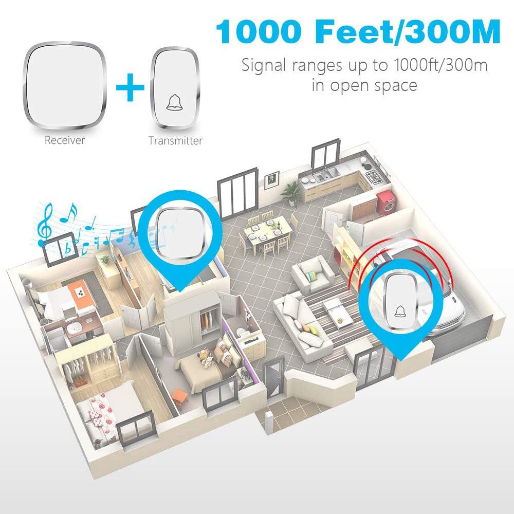 Wireless doorbell, waterproof outdoor doorbell, AC-powered with EU plug, digital music doorbell, remote-controlled doorbell suitable for villa gardens