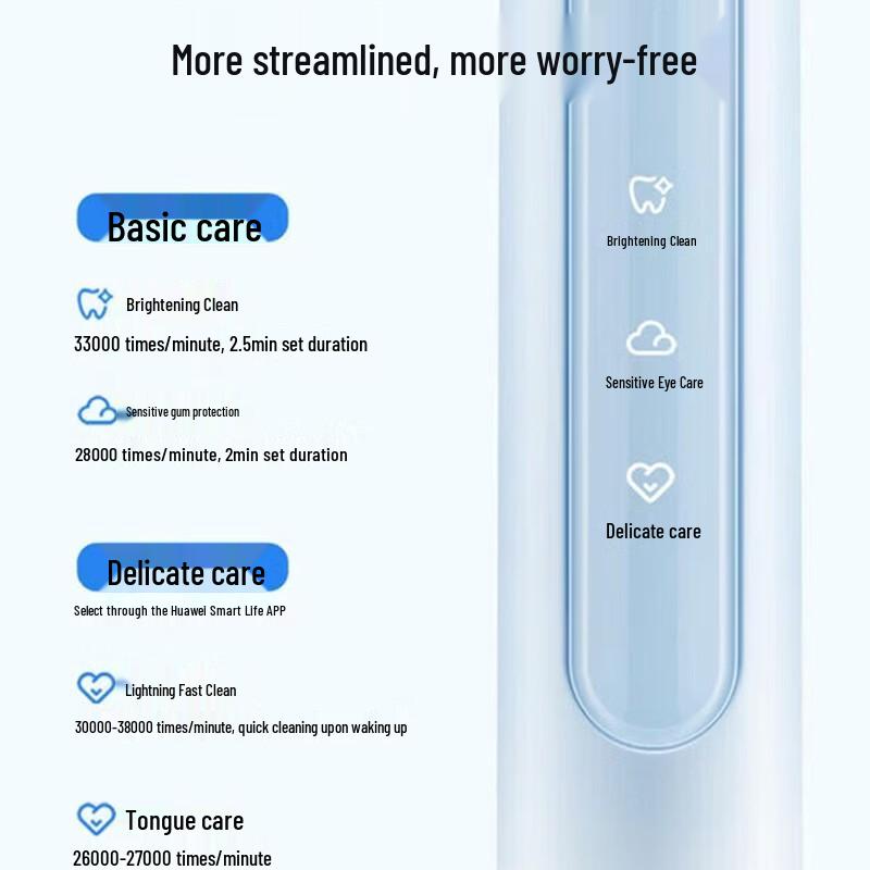 Lebooo Smart Sonic Electric Toothbrush UY3 CN plug (adapter included)